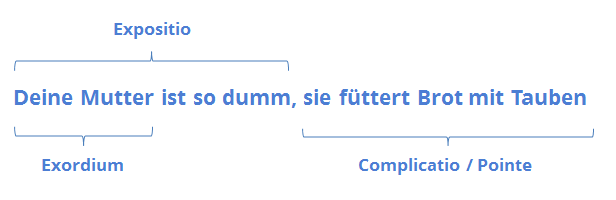 Deine Mutter Witze Glossar Deine Mutter Witze Glossar